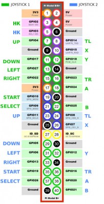 Gpio controles.jpg