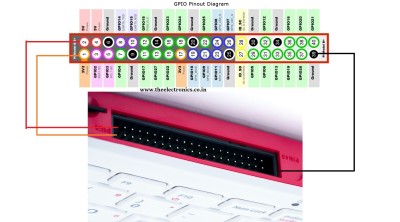 Raspberry-pi-4-pinout.jpg